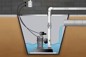 Sump Pump
